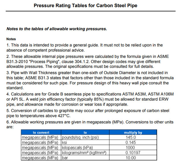 CARBON STEEL GRADE B PIPES - ASTM A53M, A106M, API 5L, Seamless pressure rating