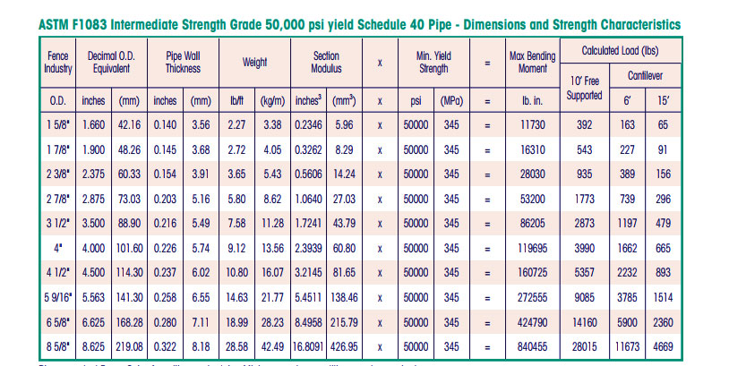 ASTM F1083 Schedule 40 Pipe